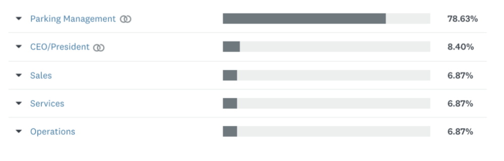 Survey Results: Parking Industry Insights During COVID-19 and Beyond