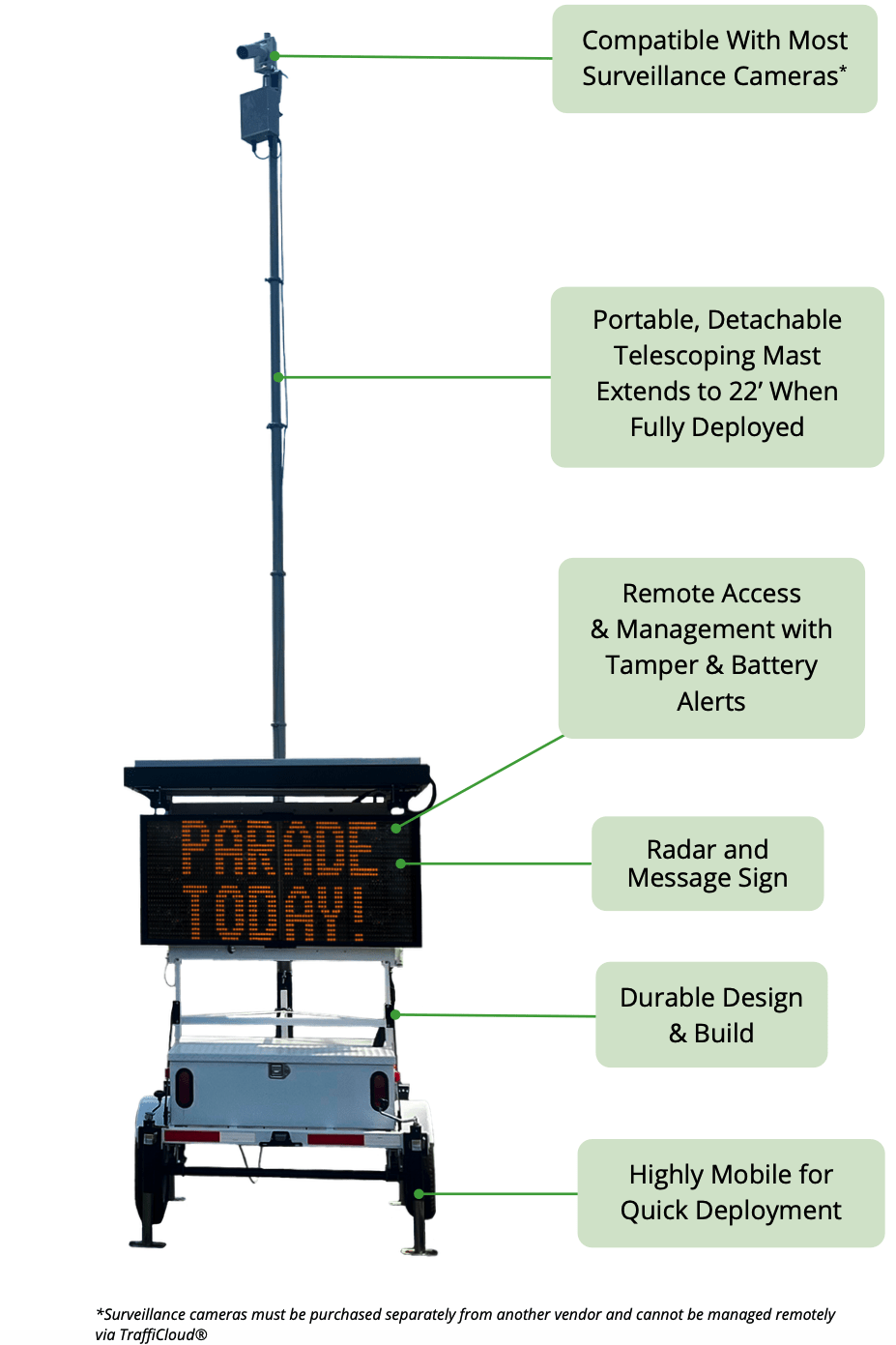 This mobile surveillance trailer has a mast that is compatible with many camera brands